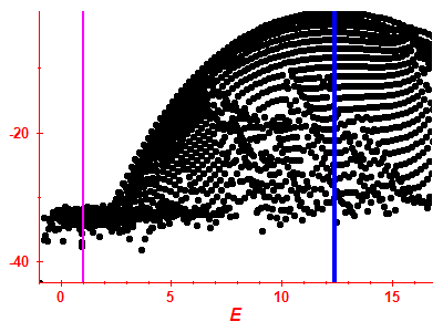 Strength function log